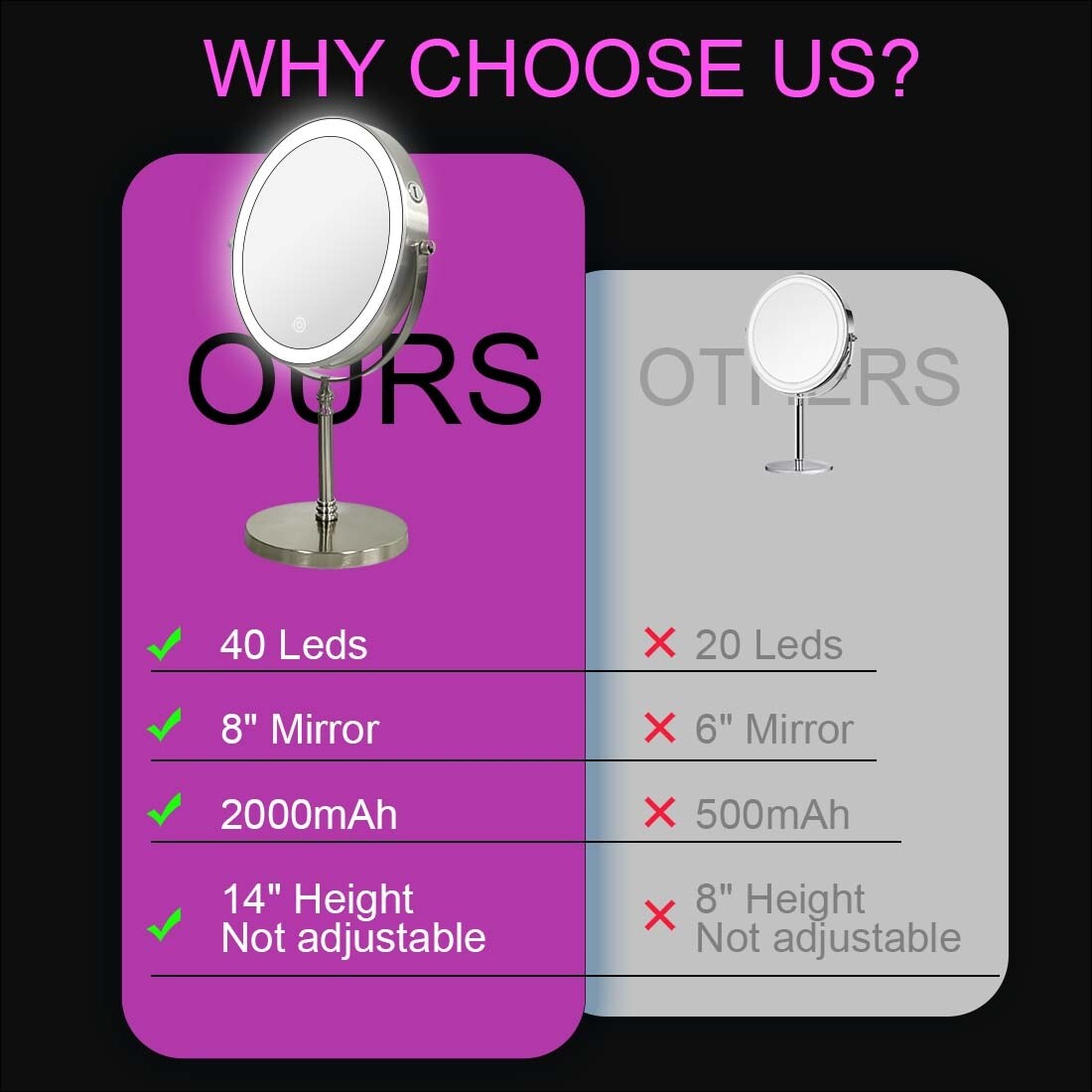 Desktop Makeup Mirror with 3 Color Lighted, 1X/10X Magnifying Mirror with Touch Control & 360°Rotation & Type-C Charging Port-Golden - Image 6